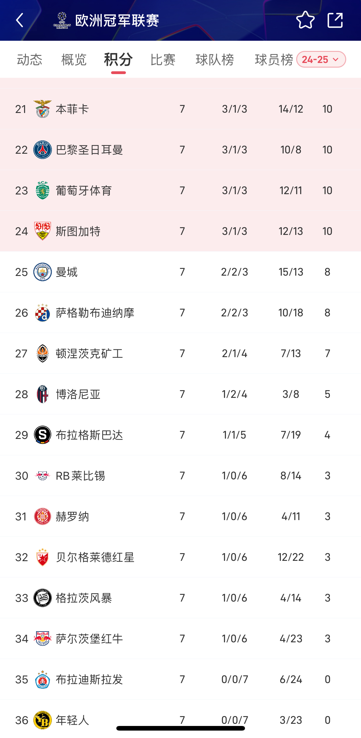 关于曼城轻松晋级，欧冠四强之路坚实可靠的信息